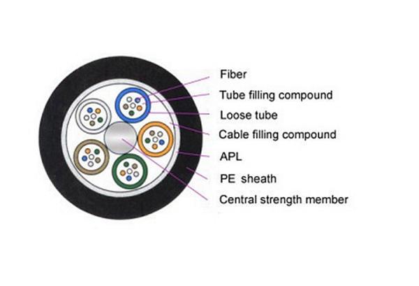 GYTA Non - Armored Outdoor Fiber Optic Cable , Loose Tube Fiber Cable Multi Mode