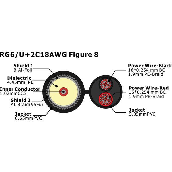 RG6/U 2C 18AWG Figure 8 Low Return Loss 75Ohm RG6 Coaxial Cable with 2c Power for CCTV Camera Communication Cable
