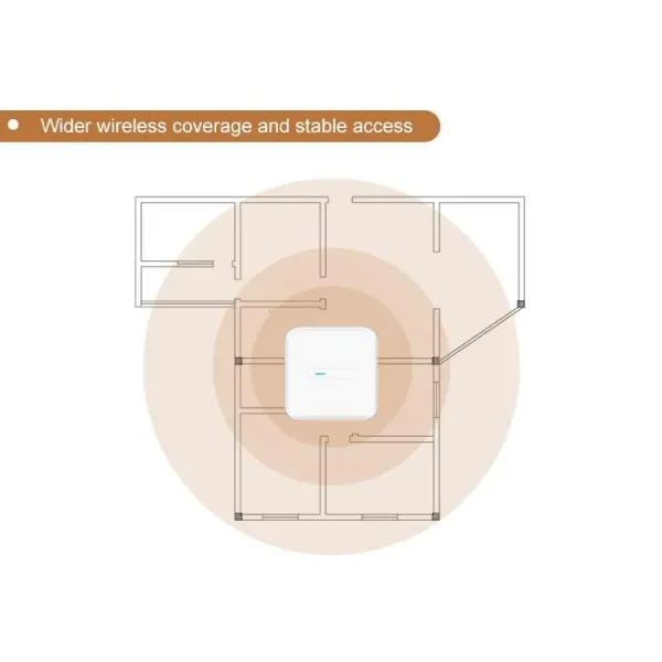 2.5g WiFi Access Point with Mt7981 Chipset, WiFi 6 Wireless Ap With1*10/100/1000Mbps Support Web Gui Access and Management, Support AC Controller/Cloud Central