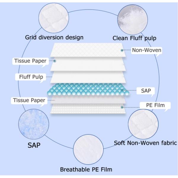 PE Film Fluff Pulp Hospital Disposable Diaper Pad