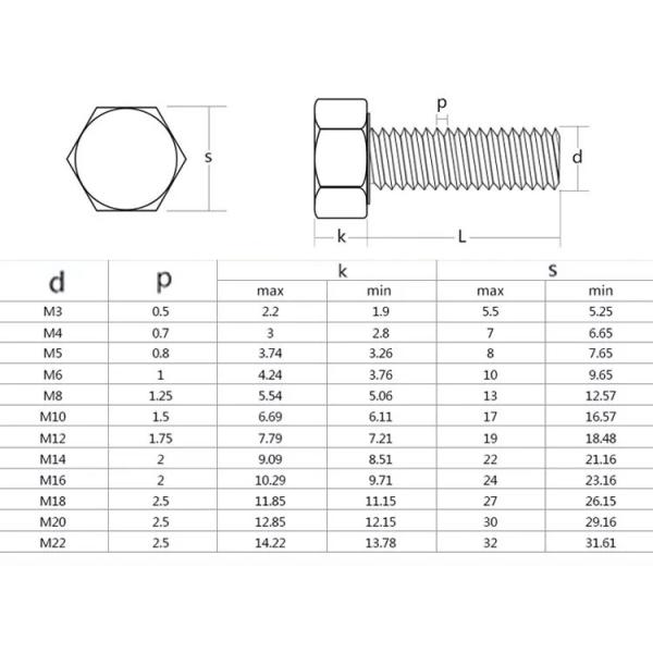 HEX m3 m4 m5 m6 m8 m10 m12 m14 m16 m20 Bolt Nut Washer for Leaf Spring Center Bolt and Nuts Manufacturing Machinery Solution