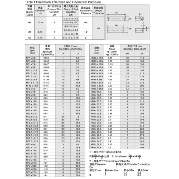 Industrial C5 Clearance Needle Rollers NR1*5.8mm for Optimal Performance