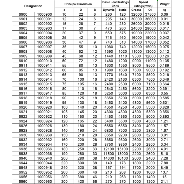 High Concentricity Deep Groove Ball Bearing 6904-2RS 1000904 20*37*9mm Agricultural Machinery Bearing