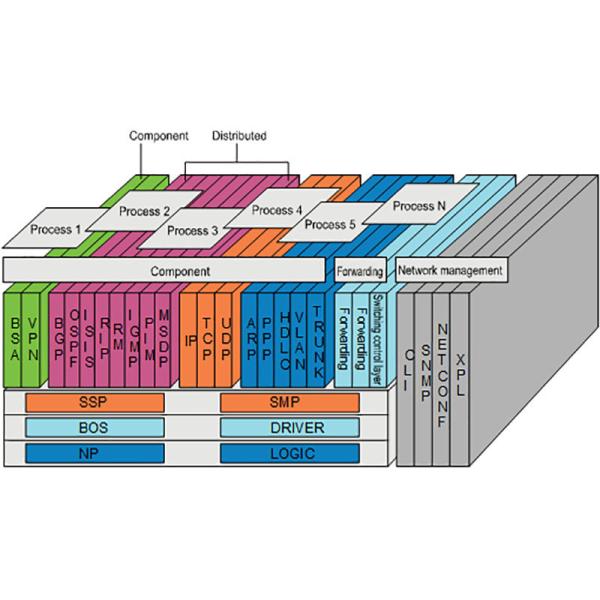 Ne40e-X3 Network Router with Huawei Netengine40e Integrated AC Chassis and Dual Power