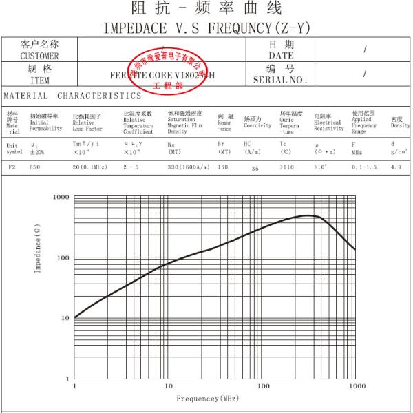 Компонент электроники тороида 0.8-13.8mm ядра феррита EMI VIIP