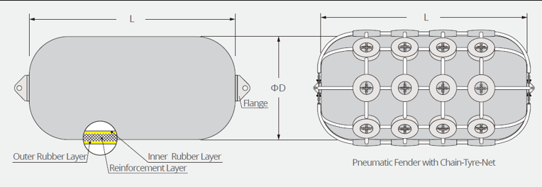 Impact-Resistant 600*1000mm Pneumatic Dock Rubber Fender For Ship Protection/ISO17357 Certified Inflatable Pneumatic Boat Rubber Fender