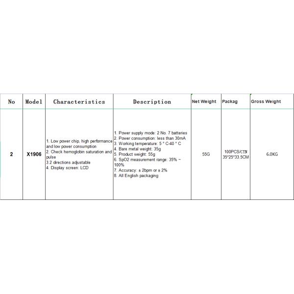 Fingertip Pulse Oximeter