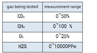High Precision Biogas Detector Portable Gas Calorimeter For CO2 CH4 H2S O2 Measurement