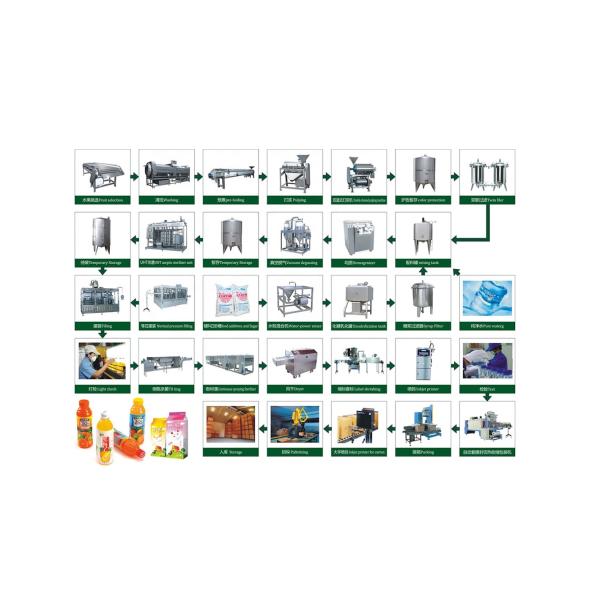 ПЛК-управляемые сыры СВТ оборудование для производства сыра мощностью 100-20000 л и продажи
