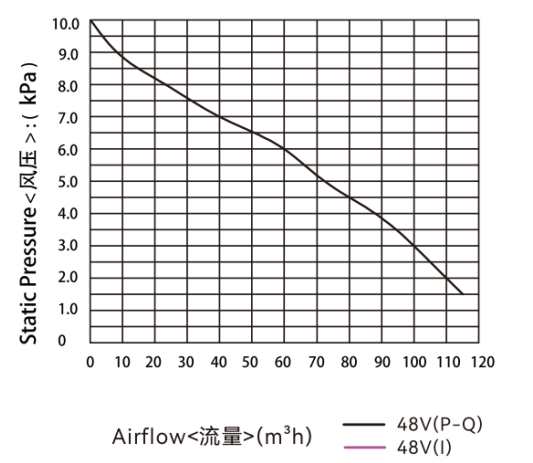 Wonsmart низкий шум 48V вентилятор для эффективной циркуляции воздуха