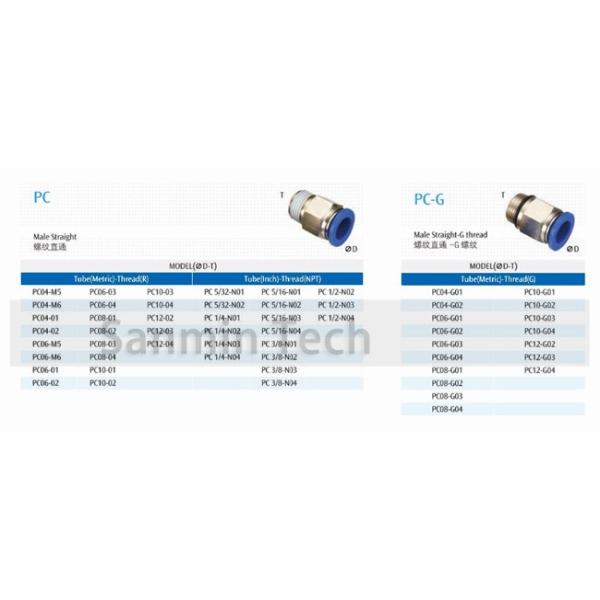 PC Tube Pneumatic Push In Pneumatic Air Male Straight Fitting Plastic Connector Sanmin