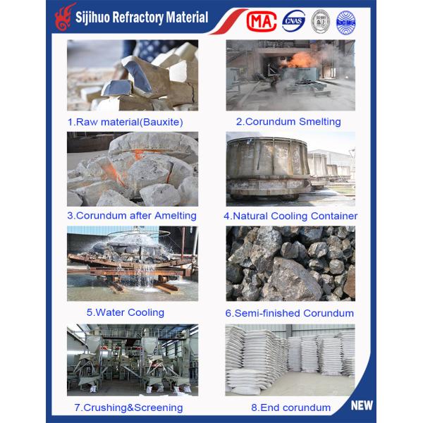 Customizable Al2O3 95% Brown Fused Alumina for Abrasives Refractory Raw Material