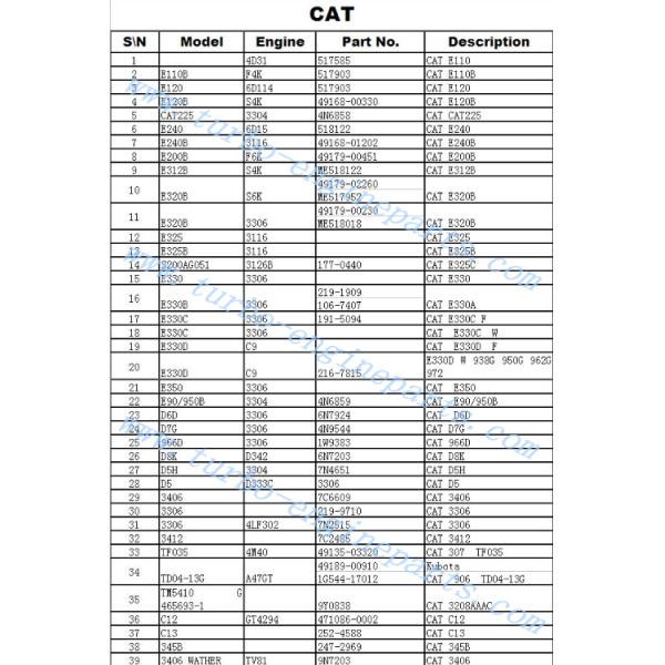 Durable Engine Parts Turbochargers S3AS 7C8632 106-7407 312881 K18 Turbo Charger For Cat 3306