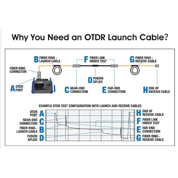 SC APC к кабельной муфте 500m старта SC APC OTDR 1km 2km G652D