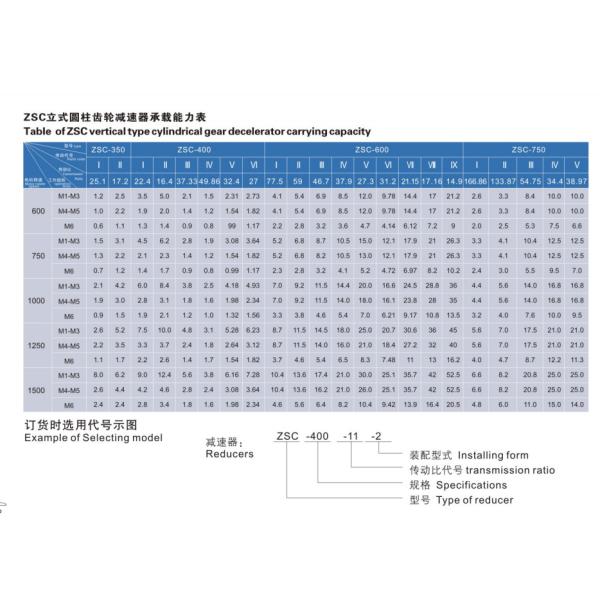 Big Ratio Helical Gear Speed Reducer Gearbox ZSC L 600