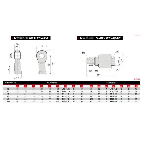 Automotive Welding Aluminum Air Cylinder / Double Acting Pneumatic Cylinder