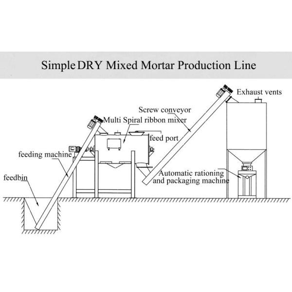 1-5T/H Dry Mortar Mixing Plant