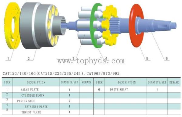 CAT120G Hydraulic main pump parts/piston pump parts/repair kits