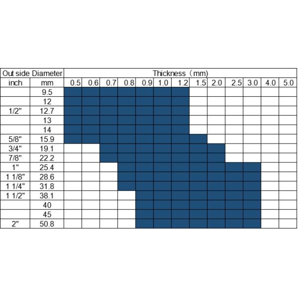 Труба нержавеющей стали АСТМ А269 стандартная для конденсатора/теплообменного аппарата