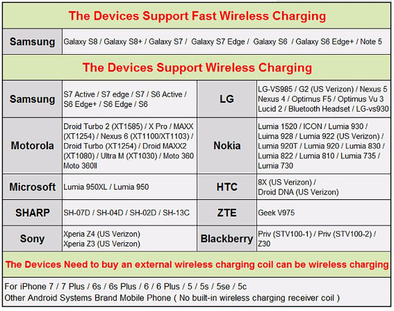 Portable Wifi Mobile Charger , Iphone / Samsung Galaxy Qi Wireless Charger Charging Pad