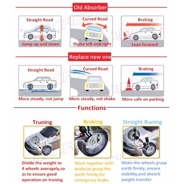 Комплект для ремонта весны воздуха подвеса автомобиля Bmw X5 передний на E53 37116757501 37116761443
