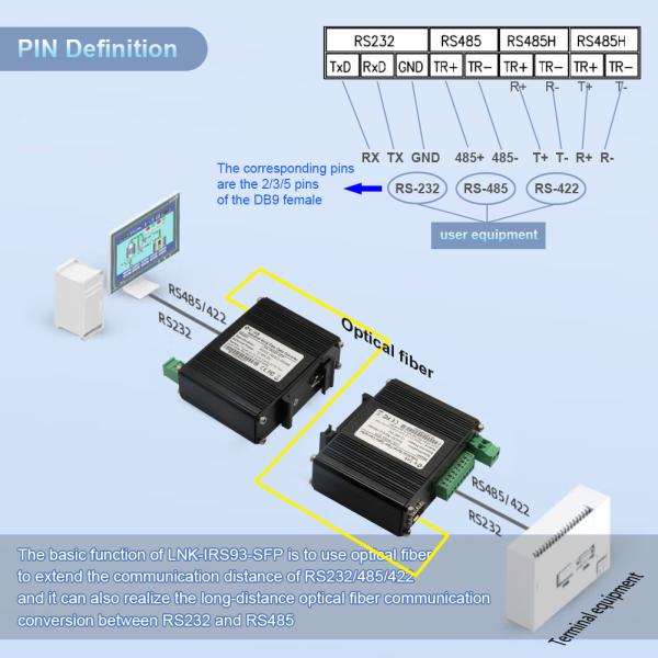 Промышленный серийный преобразователь волокна RS232 RS485 RS422 Din Rail Fiber Modem