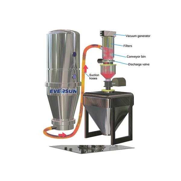Транспортер вакуума машины порошка фидера порошка графита питаясь