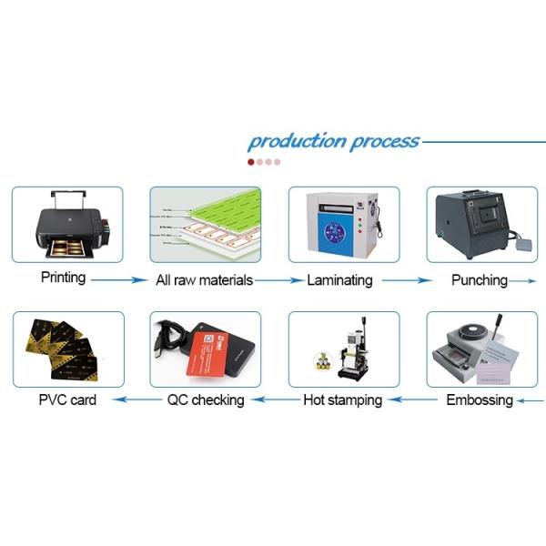 PVC Sheet and Coated Film Overlay The Essential Component for Inkjet Printing Success