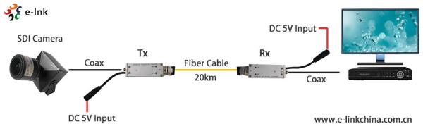 Micro-extenseur optique SMB 3G/HD/SD-SDI