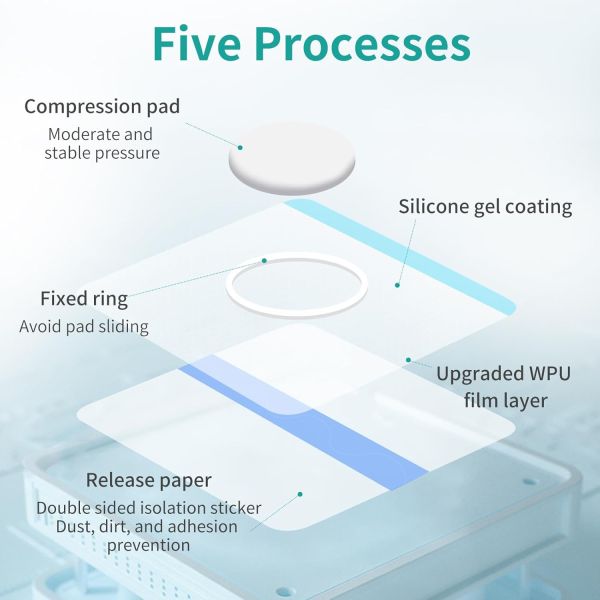 Skin Friendly Breathable Clear Wound Dressings for Baby's Navel Neonatal Hip Hernia