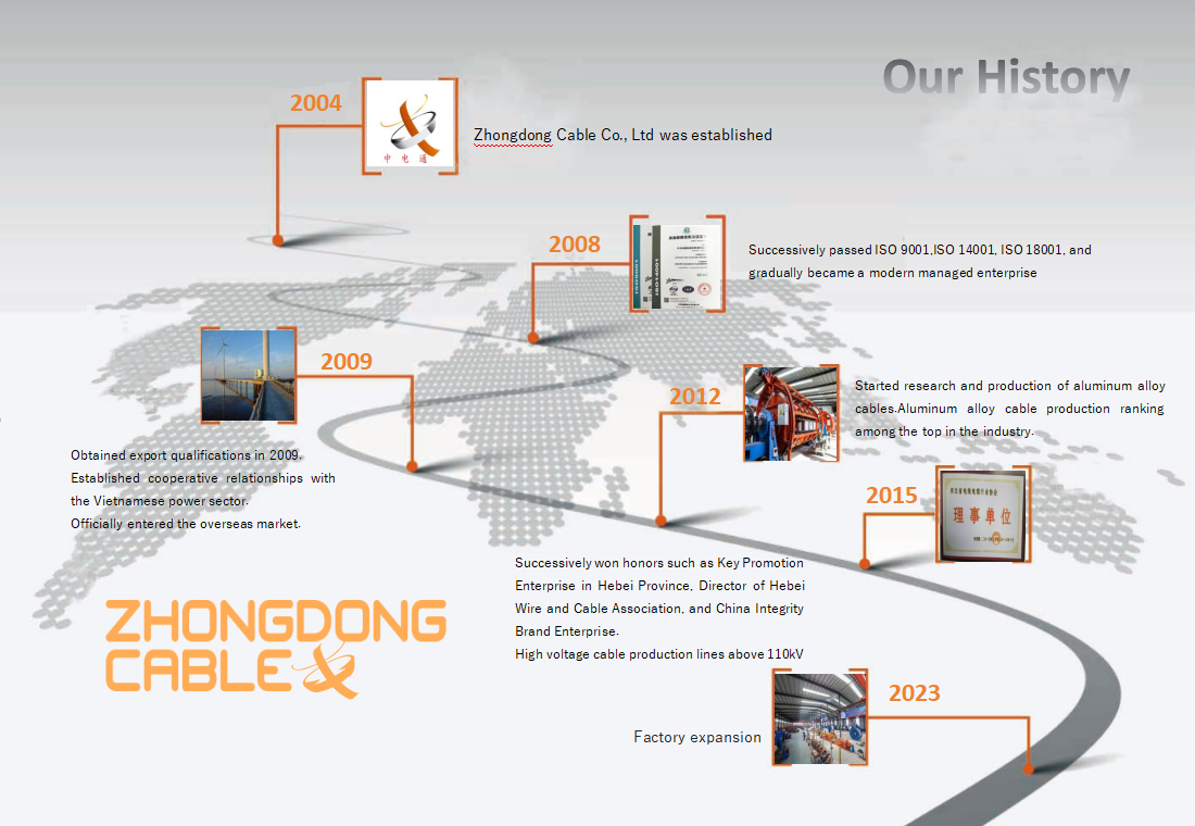 Zhongdong Cable Co., Ltd.