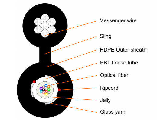 12Cores Central Tube Self-Sup Fiber Cable With 2 Ripcords Glass Yarn PBT Loose Tube HDPE Sheath GYFXTC8Y