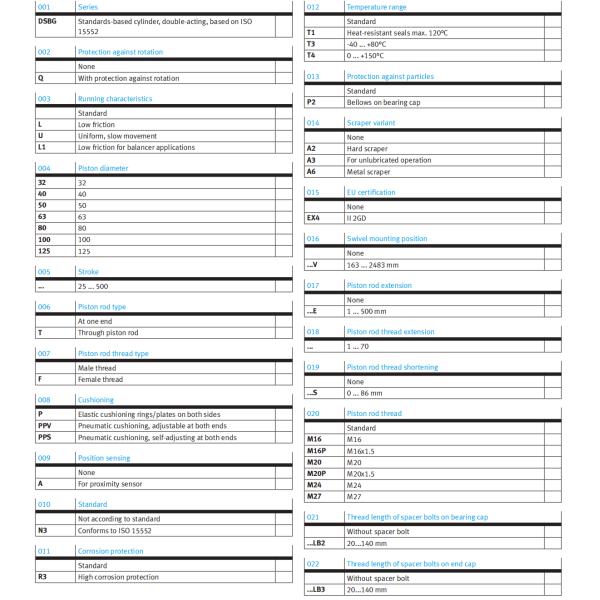 Lightweight Aluminum ISO15552 TPE-U PU ISO 6431 FESTO Adjustable Pneumatic Cylinder 646775 DSBG-80-100-PPV-N3 For Industrial