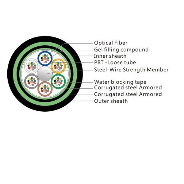 GYTS53 Direct Buried Fiber Optic Cable Rodent Protection Black PE Jacketed