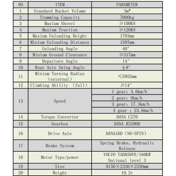 DERUI 3 Кубический подземный горный погрузчик Уголь Использование золотого рудника