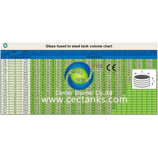 20 m³ Capacity Bolted Steel Tanks For Municipal And Industrial Drinking Water Storage
