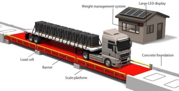 Pit Mounted Lorry Weighbridge , Weighing Bridge Machine 220V 50Hz Heavy Duty 60 Ton