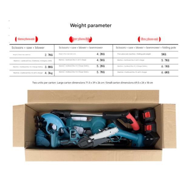 Electric Lawn Mower & Lithium Battery Branch Pruner Combo Set, Small Home Garden Grass Trimmer, Charging Lawn Care Tool