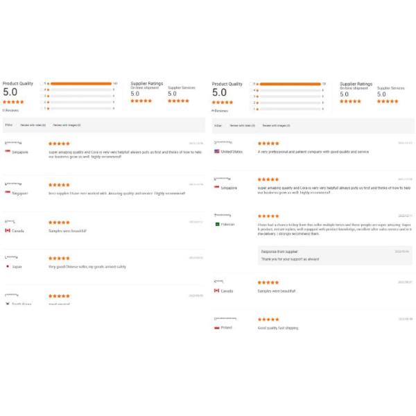 ISO9001 Certified Cold Rolled Non-Oriented Electrical Steel Silicon Steel Coil Plate for Steel Manufacturing Industry