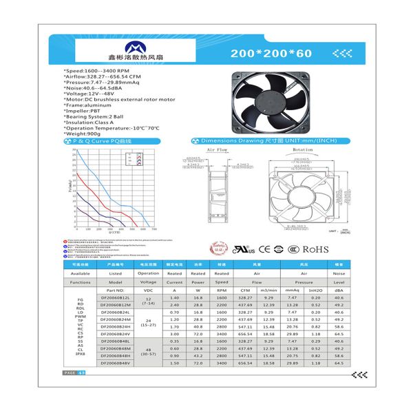 OEM High CFM Dual Ball Bearing 200mm EC Axial Flow Fan