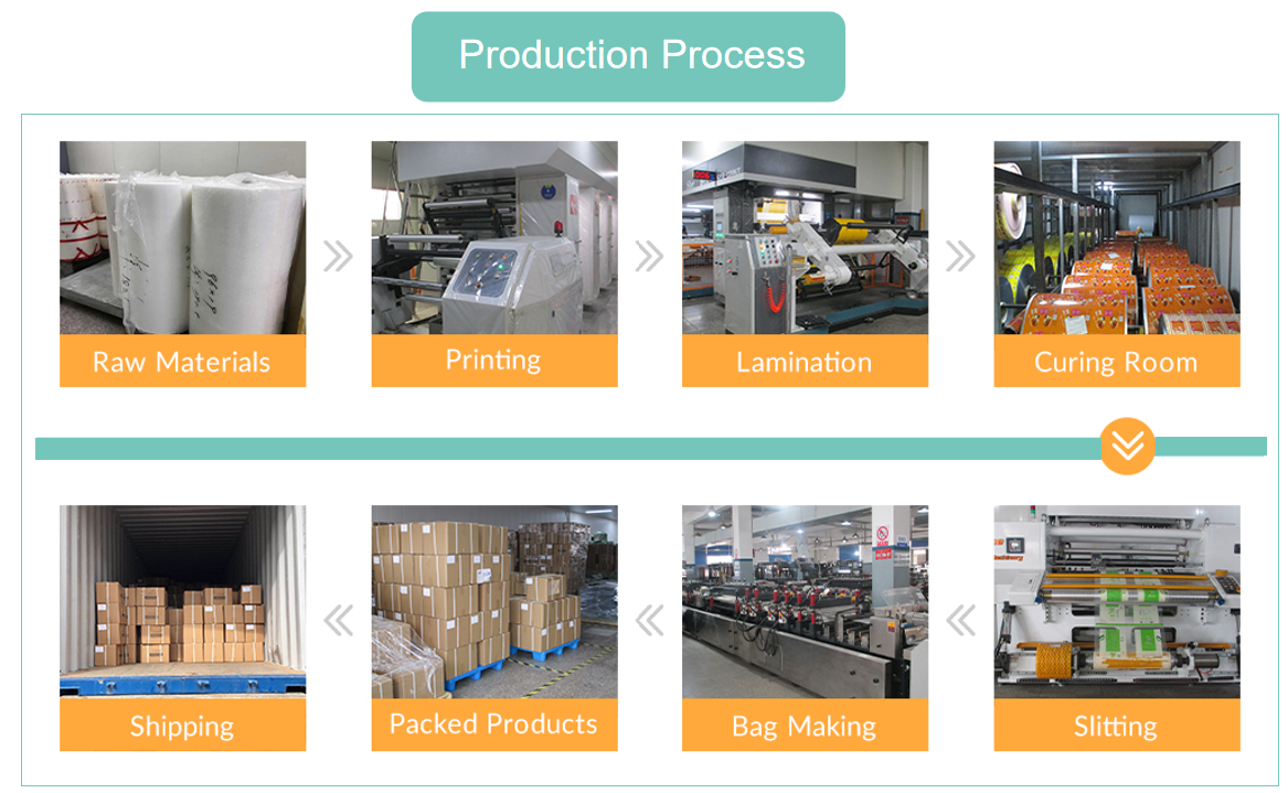 Maximize Efficiency with Our Premium 220L Aseptic BIB Bags