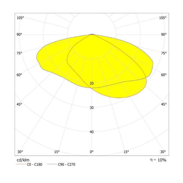 Оптически объектив СМД 3030 компонентов уличного света СИД для освещения дороги города