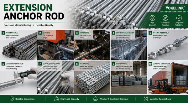 Extension Anchor Rod | HDG Guy Rod Coupling | IEEE C135.2 Extension Rod
