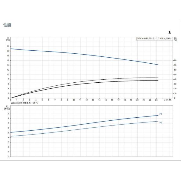 Grundfos Dpk Submersible Sewage Pump Non Clogging Flood Rain Water Dirty Water Transfer Submersible Sewage Water Pump