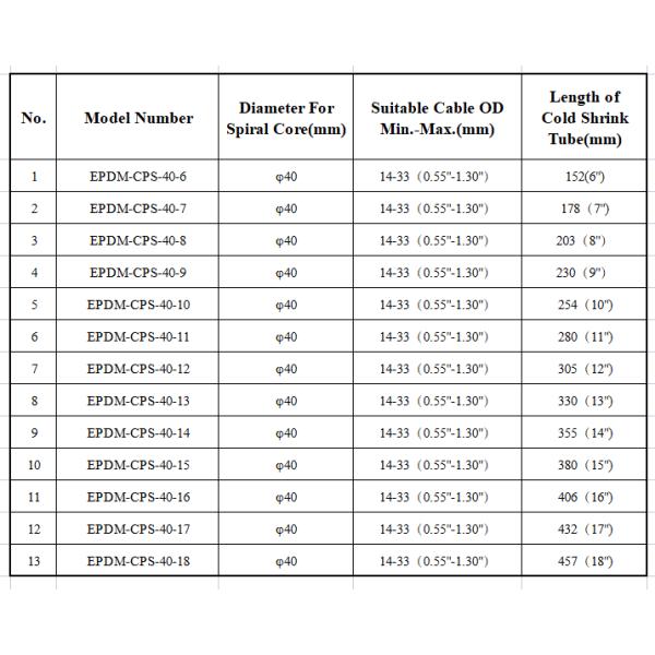 Big Cable OD EPDM Cold Shrink Tube  14-33mm For Cable OD High Shrink Ratio