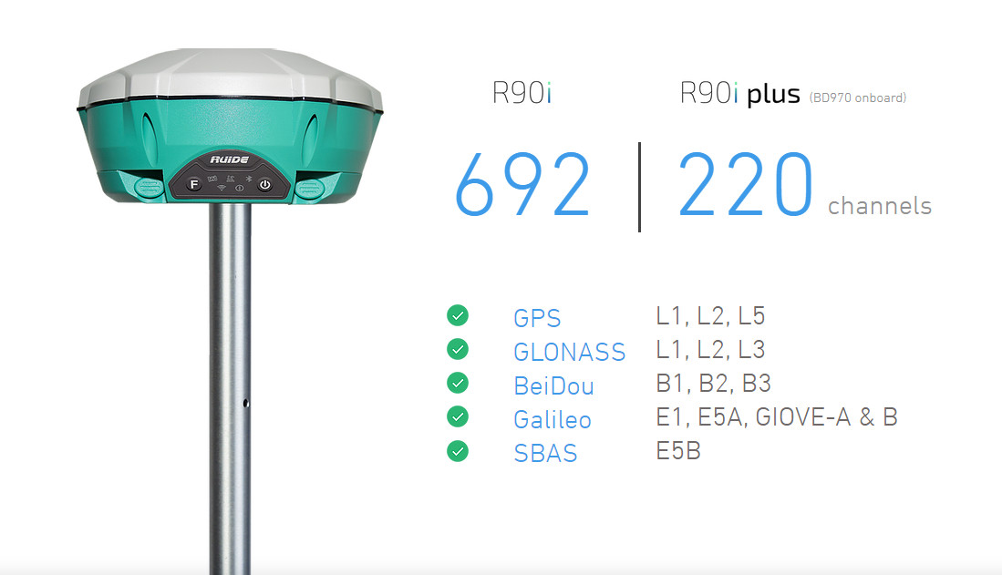 Частота GPS приемника канала RTK GNSS Ruide R90I 965 двойная