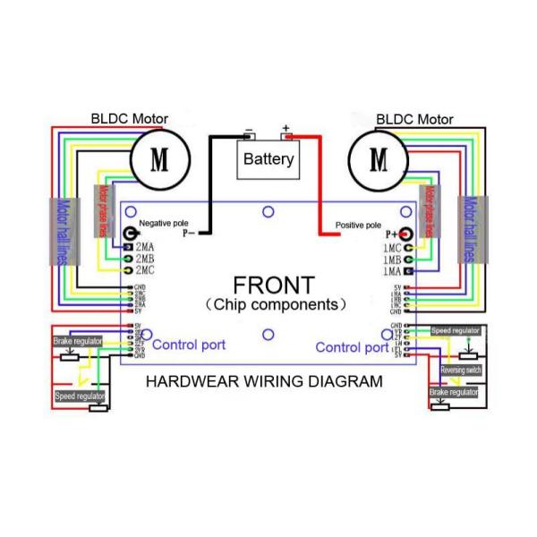 JYQD_YL02D Motor Controller with PWM Speed Regulation Linear Brake Reversal Function