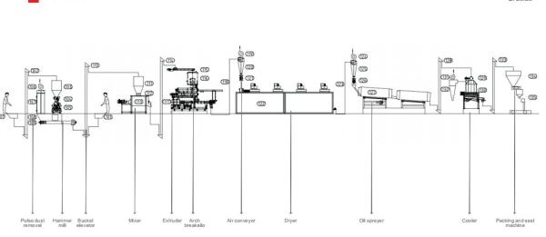 3 - 4ton / H  PLC Aquatic Pets Feed Production Line 35 * 6 * 7M Commercial Use