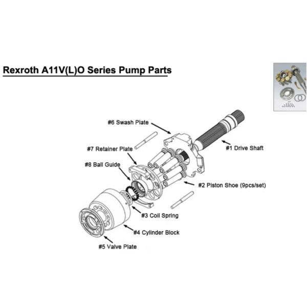 Repair Kit For Hydraulic Oil Pump Spare Parts For Piston Pump A11VO190 OEM Quality Huge Stock Factory Price