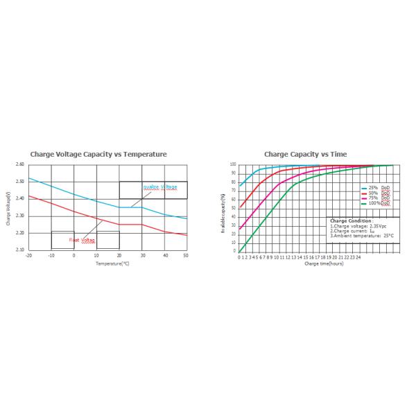 ISO14001 2V1000Ah Tubular Deep Cycle Gel Battery With 100% Tested Pillar Seal